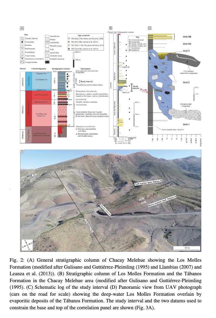 "SUBSTRATE ENTRAINMENT, DEPOSITIONAL RELIEF, AND SEDIMENT CAPTURE: IMPACT OF A SUBMARINE LANDSLIDE ON FLOW PROCESS AND SEDIMENT SUPPLY"

Martínez-Doñate et al.,

doi.org/10.31223/X5XW5N