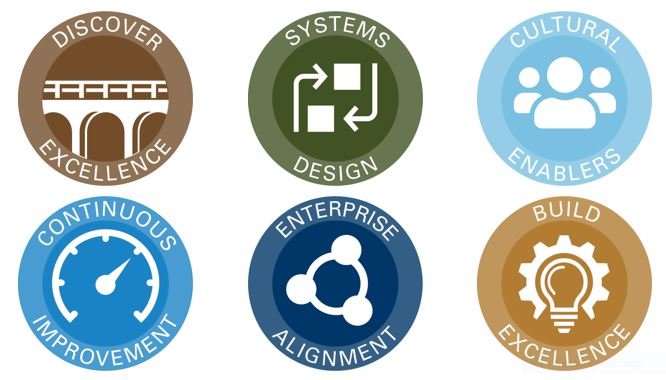 ValueCaptureLLC's tweet image. Important change to our Shingo workshop schedule - #EnterpriseAlignment is moved to Nov 16-17 (virtual) and #BuildExcellence will be Jan 25-26 (in-person!), both hosted by @LGHealth. hubs.li/H0VNyPv0