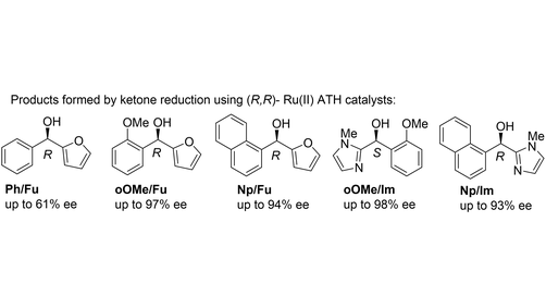 ChemCatChem's tweet photo. Asymmetric Transfer Hydrogenation of Aryl Heteroaryl Ketones using Noyori-Ikariya Catalysts by Martin Wills and co-workers (@warwickchem) https://t.co/PULueMUu5Y https://t.co/GjFlxUWTVa