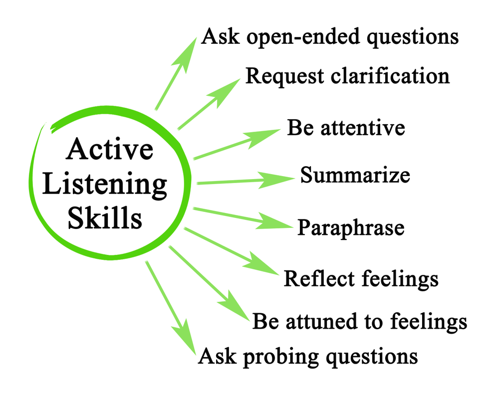 josalesperform's tweet photo. WAIT ! Why Am I Talking ? Listening skills can be improved upon to help further increase #sales  #salestraining #salescoaching      https://t.co/DG7gumYEBP https://t.co/DA35dww5Ad