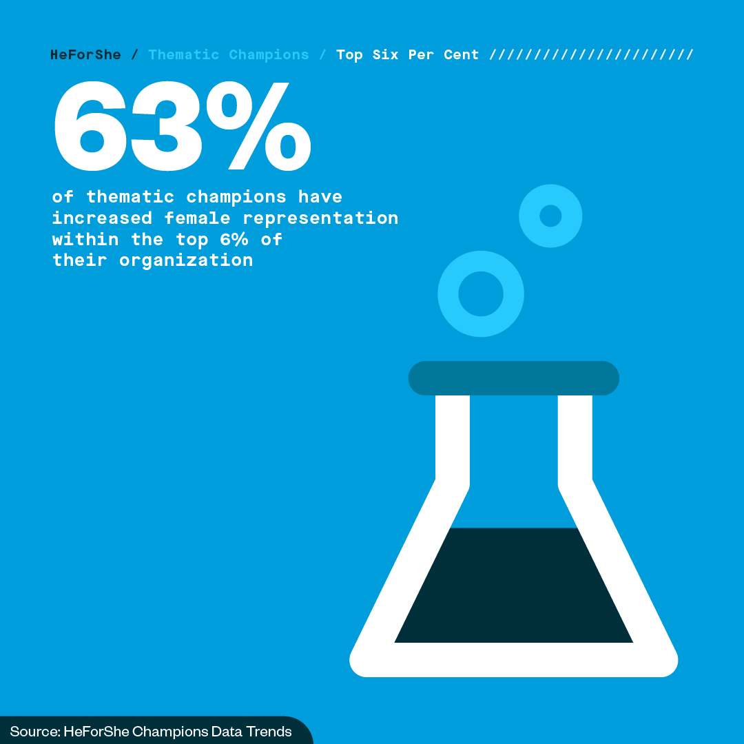 HeForShe tweet media