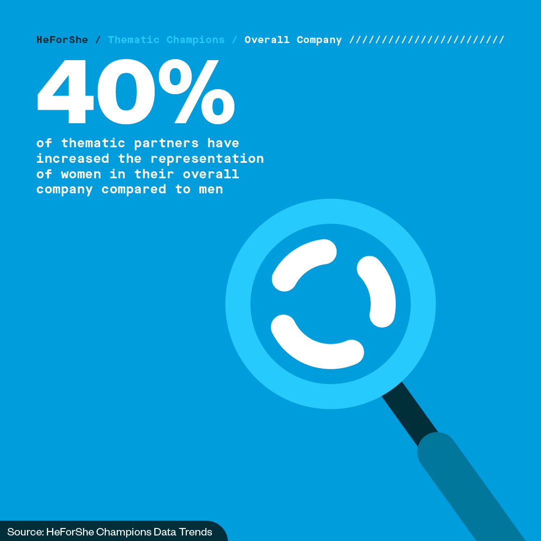 HeForShe tweet media