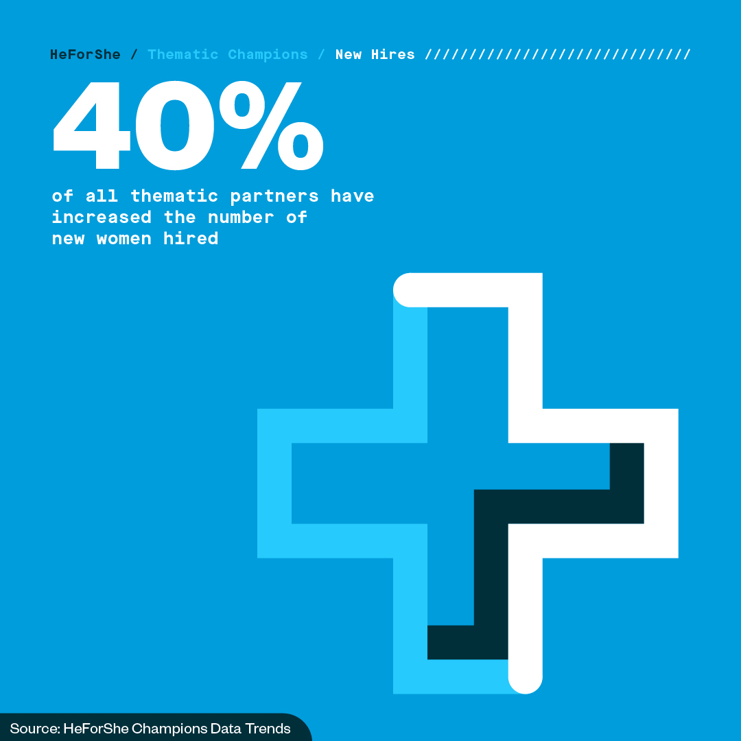 HeForShe tweet media