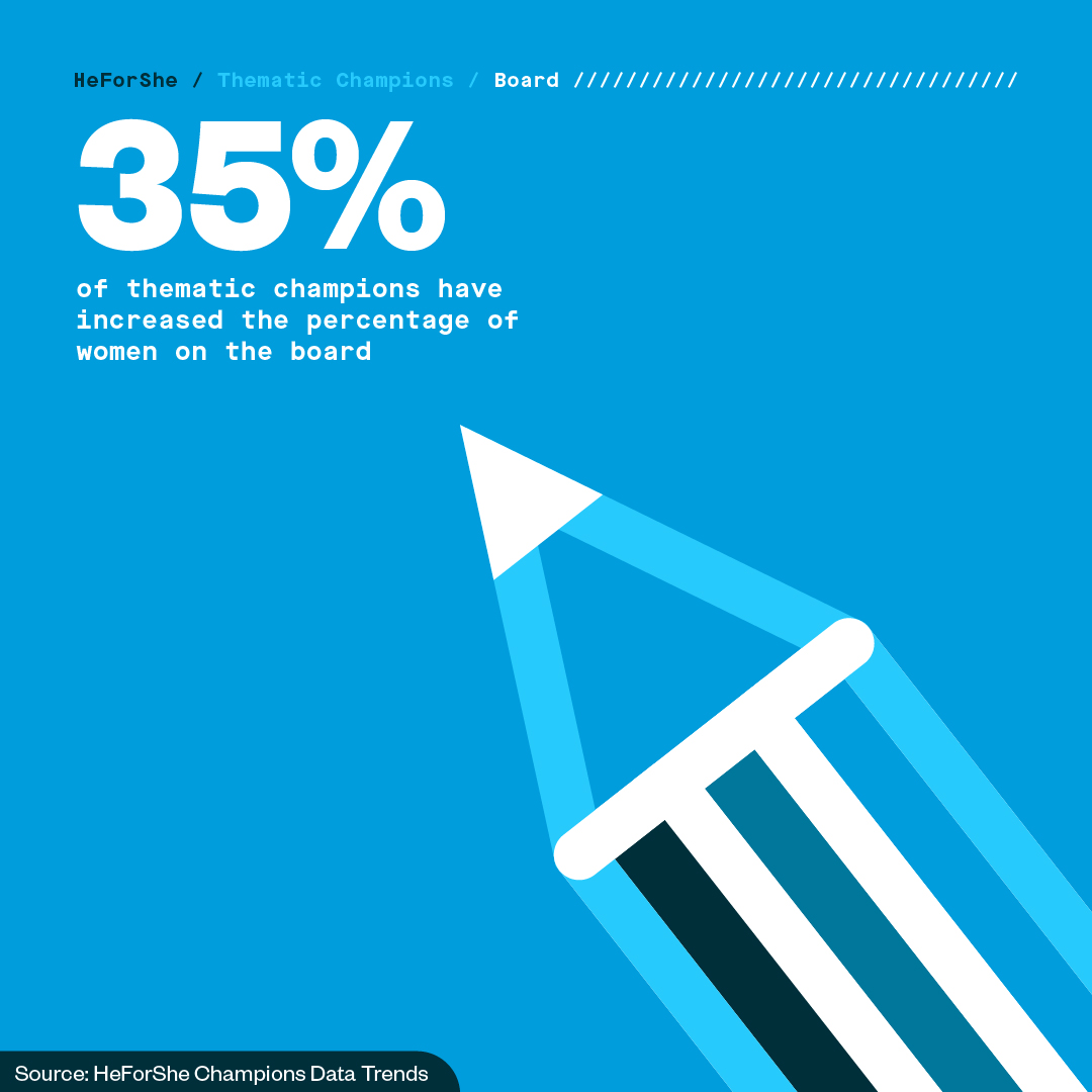 HeForShe tweet media