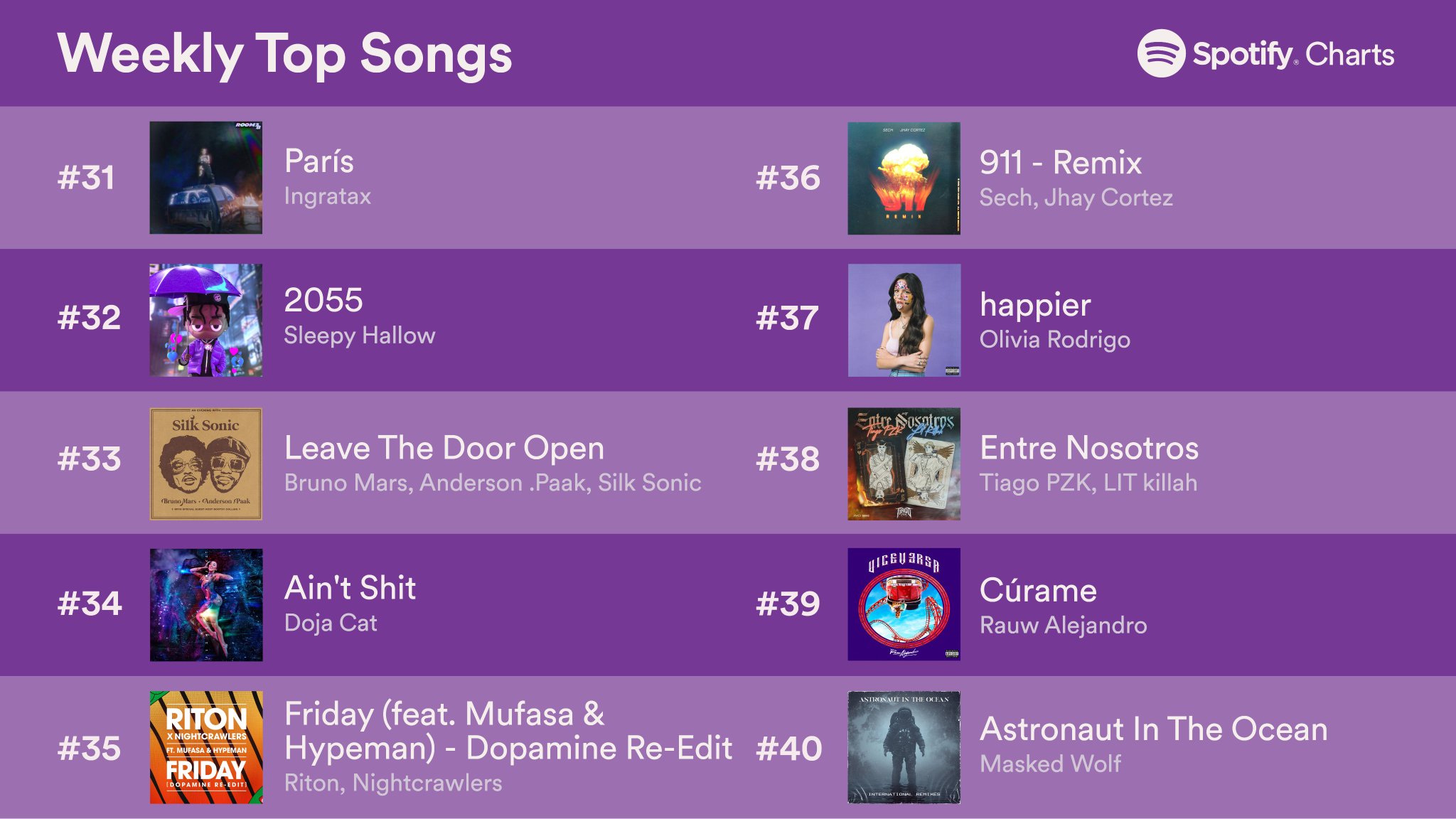 spotify-charts-on-twitter-top-global-songs-31-40-aug-13-aug-19