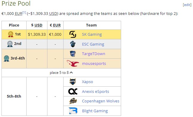 kaizermagne's tweet photo. 2012| ''The First Official CS:GO Tournament Happens'' https://t.co/WXxWVESWKd