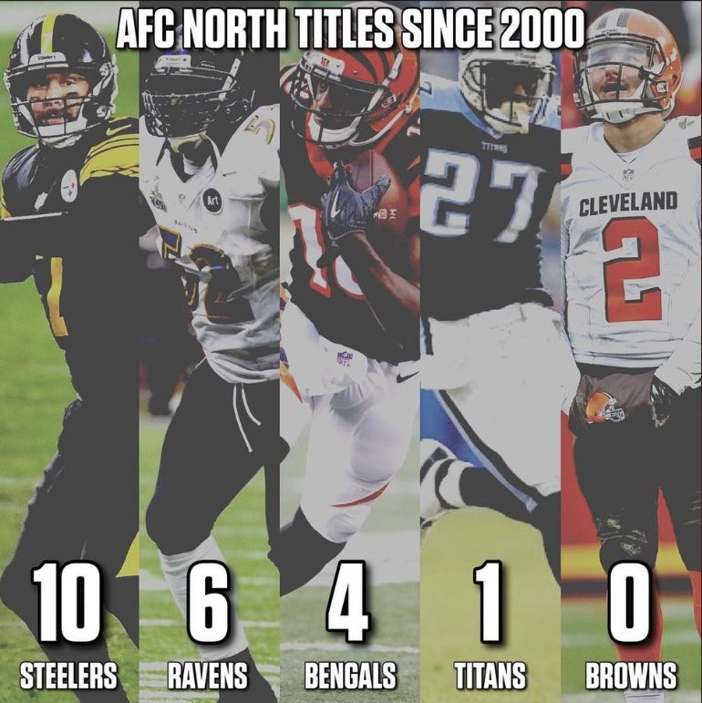 Steelersdepot's tweet photo. AFC North Titles Since 2000 #Steelers https://t.co/3yf9LC5VnW