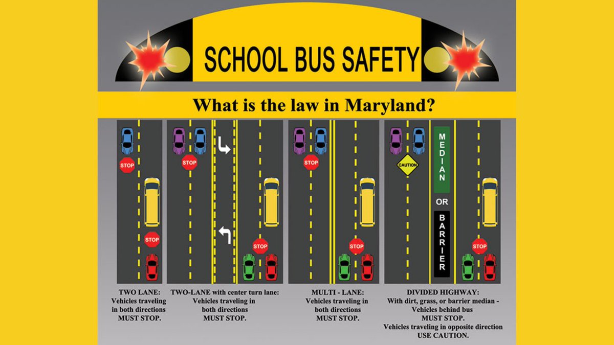 VisionZeroMC's tweet photo. Kids head back to @MCPS schools next week. Keep our kids safe and avoid the fine by stopping for a stopped school bus where required. On all roads except divided highways, drivers must stop in both directions. https://t.co/Ry4N4sTAIZ