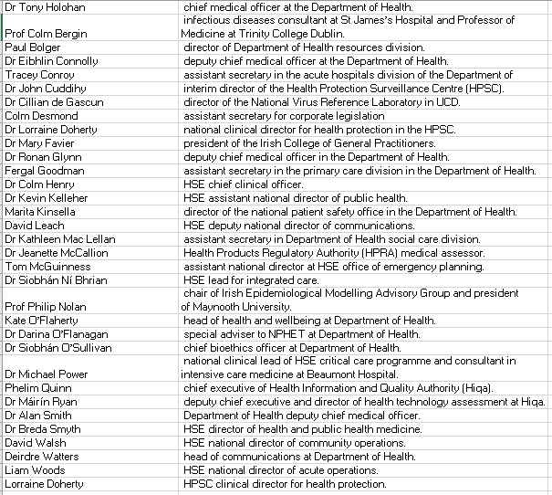 Reasonable_Resp's tweet photo. Here are the 33 members of NPHET. Is there even ONE member who dares to disagree with the groupthink? https://t.co/UmMPO74wfj