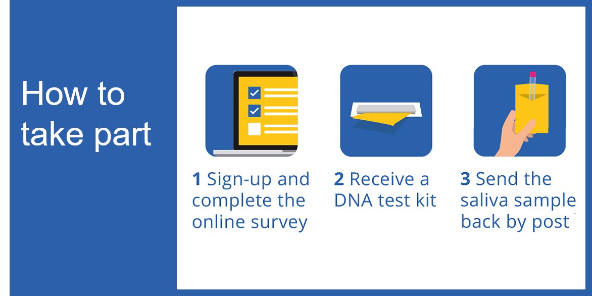 Spectrum_10K's tweet photo. It’s simple to take part in #Spectrum10K. Sign up online here https://t.co/e2r6OxjkJj and follow these steps https://t.co/PudDuShmmx