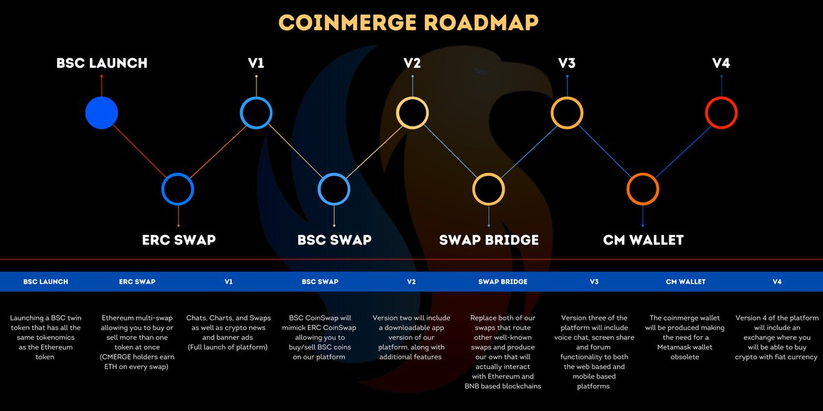 LloydCrypto's tweet image. Just the beginning for #cmerge