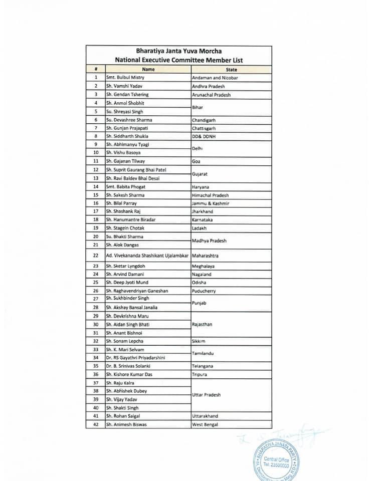 Amitava_BJP's tweet photo. Congratulations to all the newly appointed National Executive Council Members of BJYM . https://t.co/JzCHbXykb5
