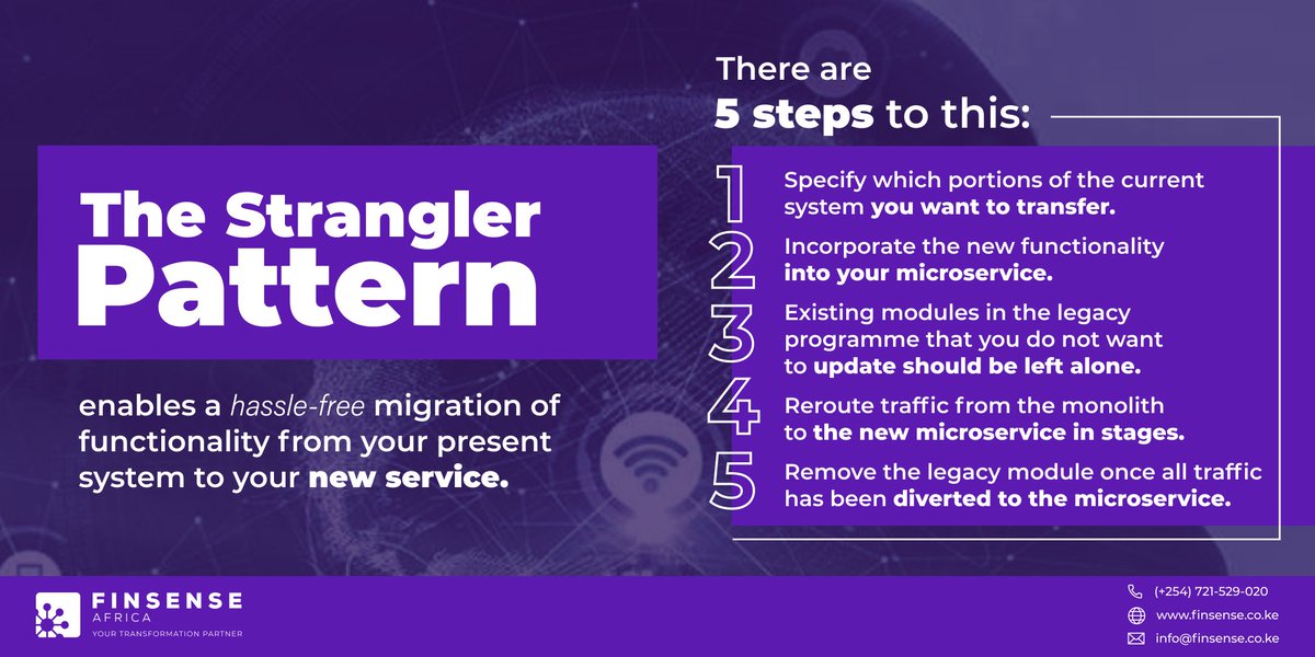 FinSenseAfrica's tweet image. The Strangler Pattern is a risk-reduction strategy. Instead of rewriting the entire application, you update the functionality one by one, resulting in significantly faster delivery of business value from novel technology.
#stranglerpattern #newfeature #fintech #finsense #Africa