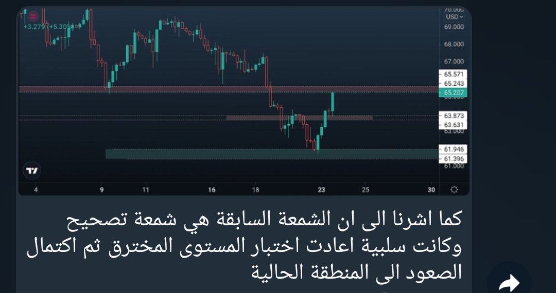 usoil_king's tweet photo. متابعة النفط اليوم ودقة عالية برصد حركة السعر المقبلة.
#usoil
#Oil 
#crude 
#WTI 
#forexsignals 
#trading https://t.co/N32srf2tcY