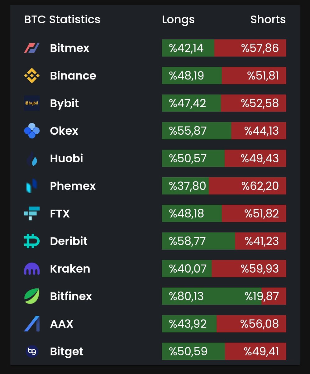 cryptosocy_en's tweet photo. Instant data from our platform panel. Soon launching! 😎 #cryptosocy #cryptocurrency
@Cryptosocy https://t.co/uhVTAipg0w