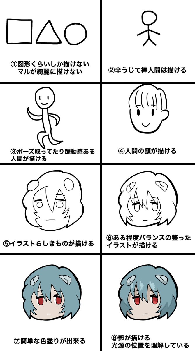 とらうとさぁもん 一言で 絵が描けない って言ってもこのくらい種類があるんだよって話 T Co Tm328jrqhr Twitter とらうとさぁもん 一言で 絵が描けない って言ってもこのくらい種類があるんだよって話 T Co Tm328jrqhr Twitter