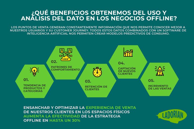 El mundo físico y digital ya no son entornos independientes e incompatibles. Todo lo contrario, los usuarios combinan ambos entornos para realizar sus compras y los puntos de venta deben saber responder a estas exigencias y adaptarse en el menor tiempo posible.