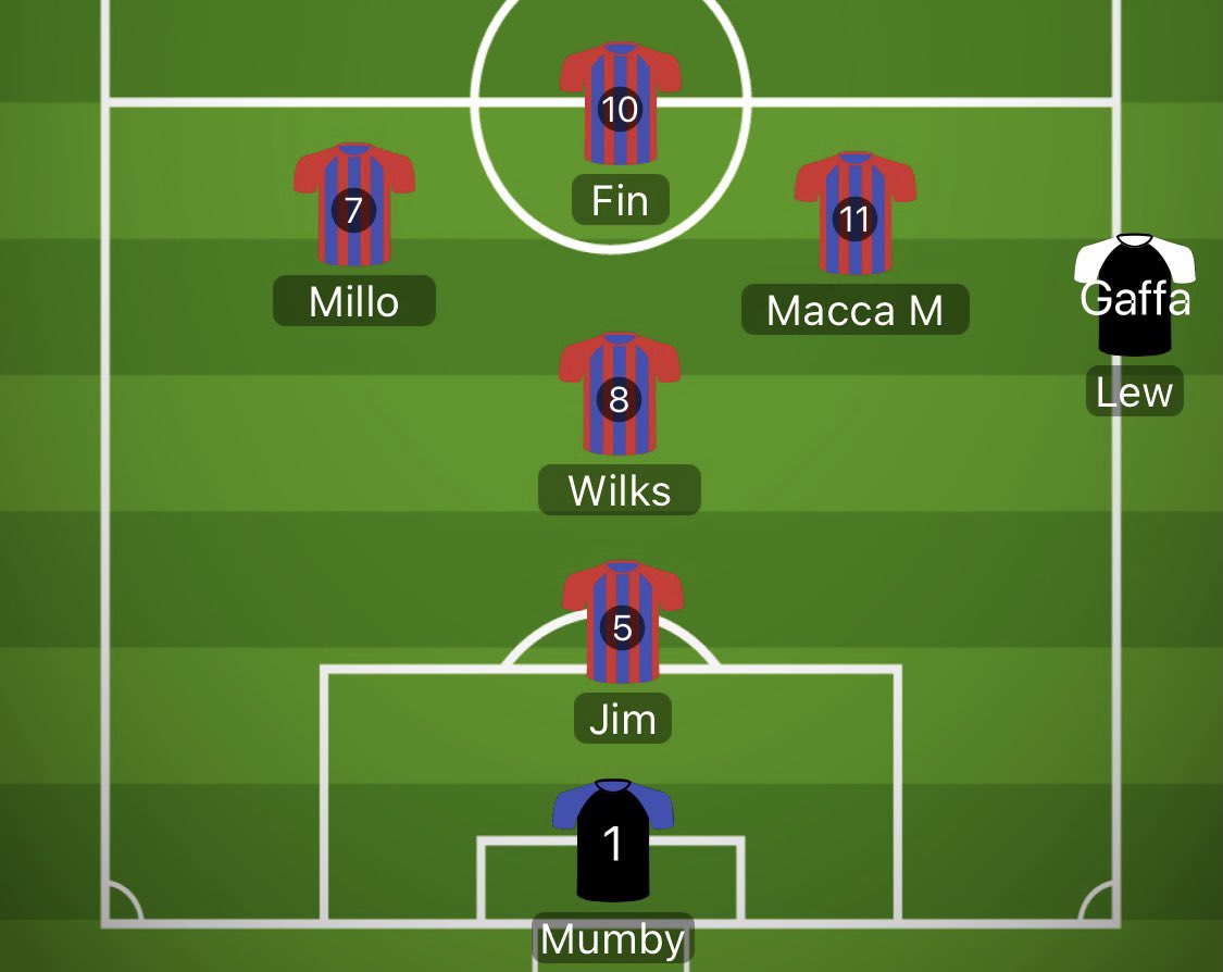 Slight change of line up for tonights important game against Hessle Sixth. Mumby replaces Matty and Macca replaces Weeson. Lew steps in as manager for tonight’s clash.