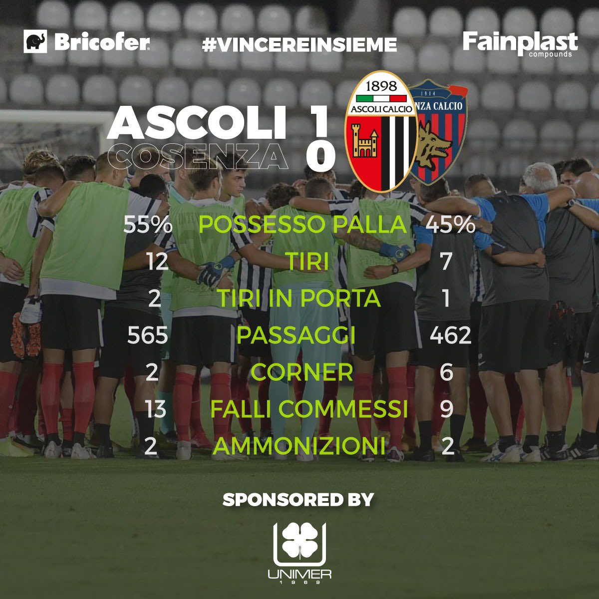 ascolicalciofc's tweet photo. Le statistiche di Ascoli-Cosenza 1-0!
By Unimer
#ASCCOS #VINCEREINSIEME https://t.co/uAe3FRBXoW