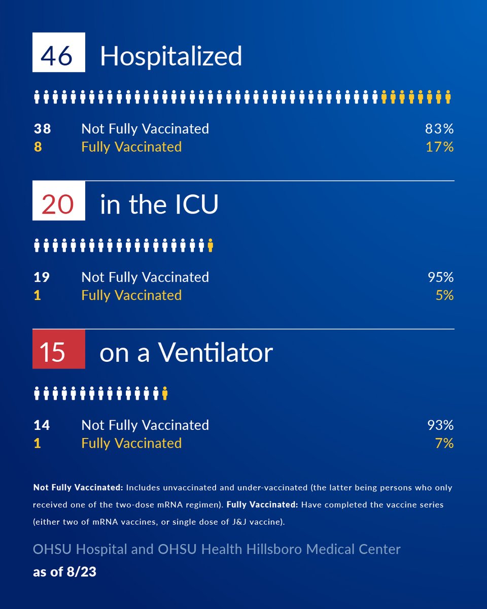 OHSU News tweet media
