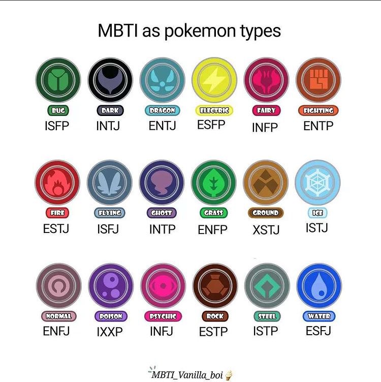 Mbti Memes Memes Mbti Twitter
