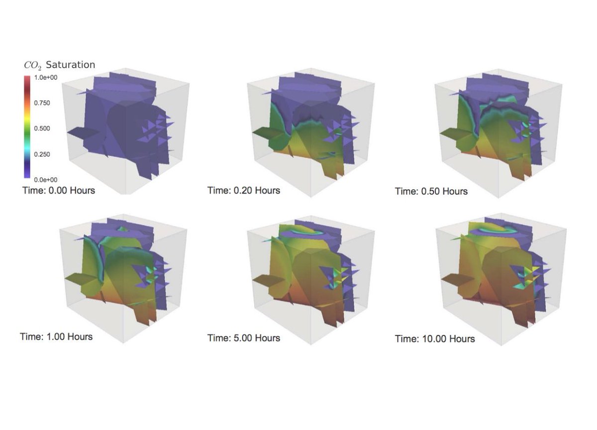 rafemoro's tweet image. 5 softwares de código abierto para el modelamiento de aguas subterráneas aparte de #MODFLOW buff.ly/3sEwbb8