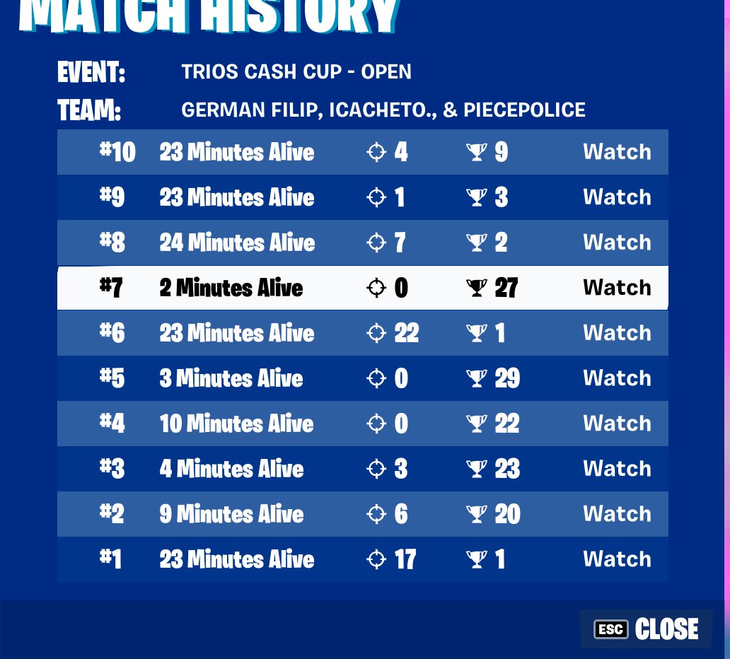 Finally found someone decent to play a tourney with, so happy with 5 games dead off spawn