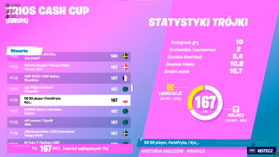 #116 <a href="/FerstFryta/">FerstFryta</a> @kyz_FN