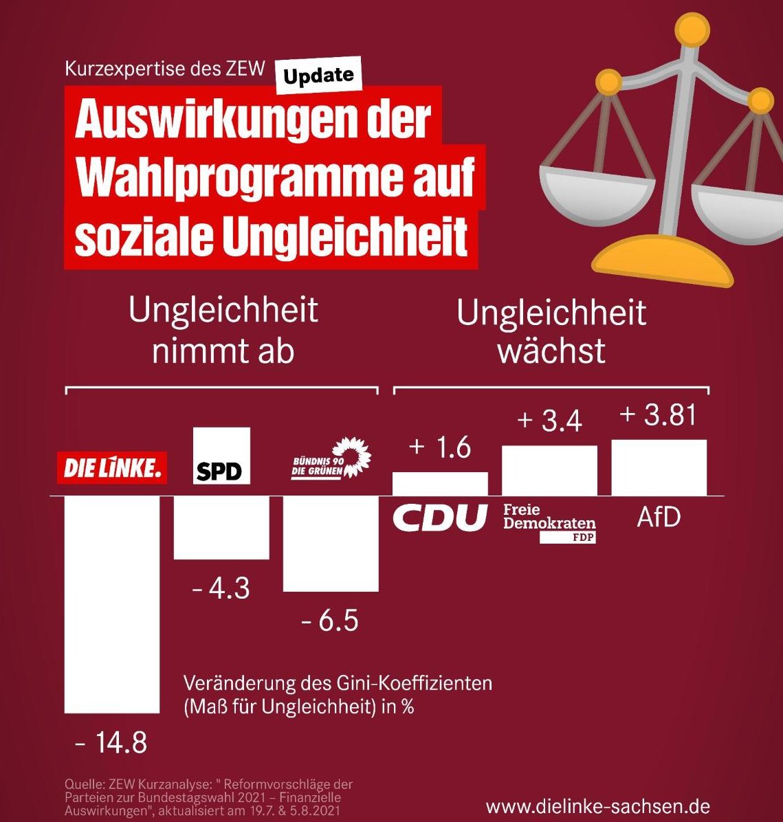 <a href="/a_watch/">abgeordnetenwatch</a> <a href="/fdp/">FDP</a> Was darf Satire?