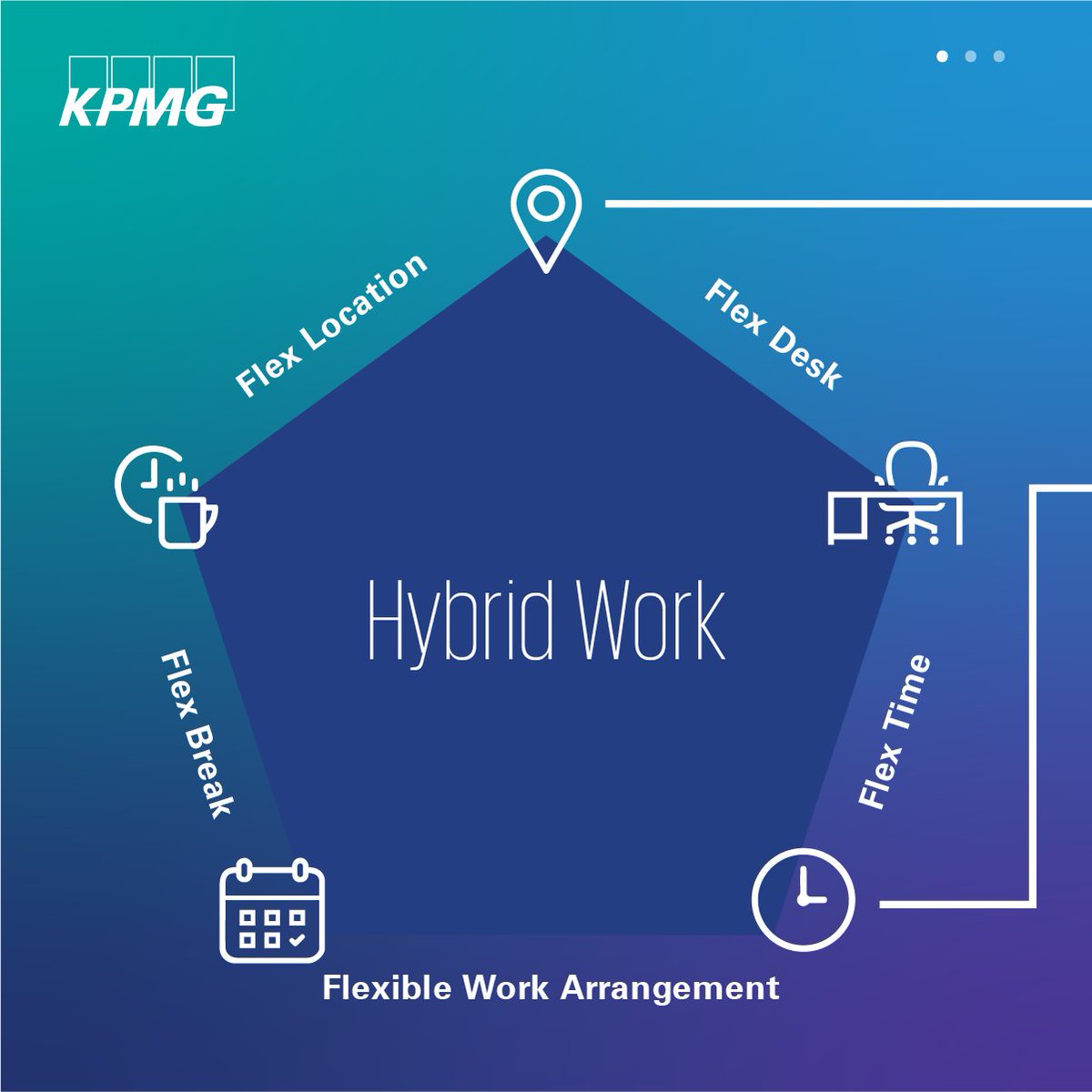 kpmguaeoman's tweet photo. Through our new hybrid work focus, we empower our people to control how, when and where they work, with the aim to boost their productivity and comfort. Here’s what our employees had to say about its introduction. 
#employeeproductivity #flexibleworking #peoplefirst #kpmgproud https://t.co/QoCQJn2jZX