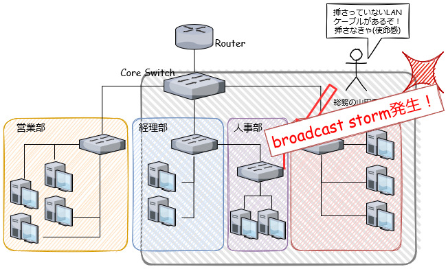 構成図のtwitterイラスト検索結果