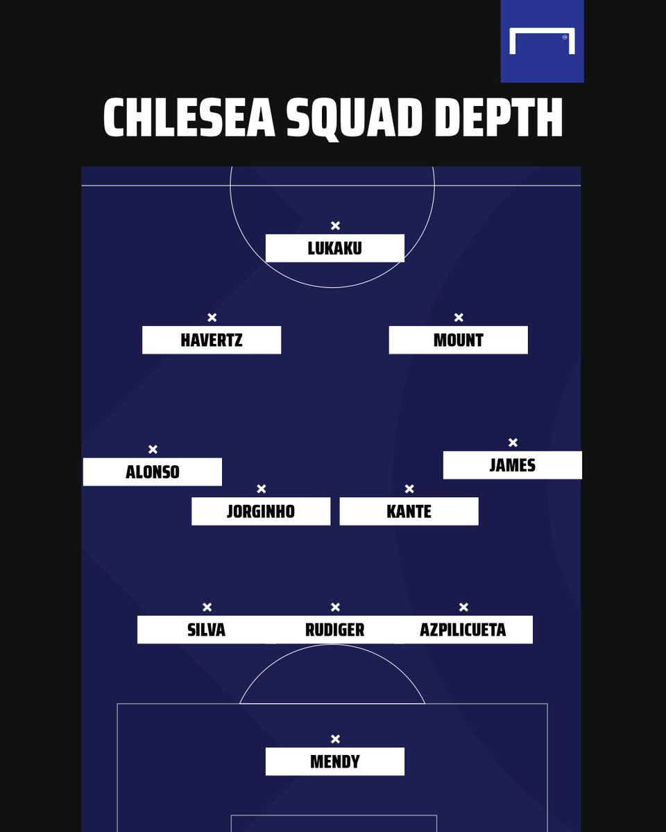 goal's tweet image. Chelsea's strength in depth is frightening 😱
