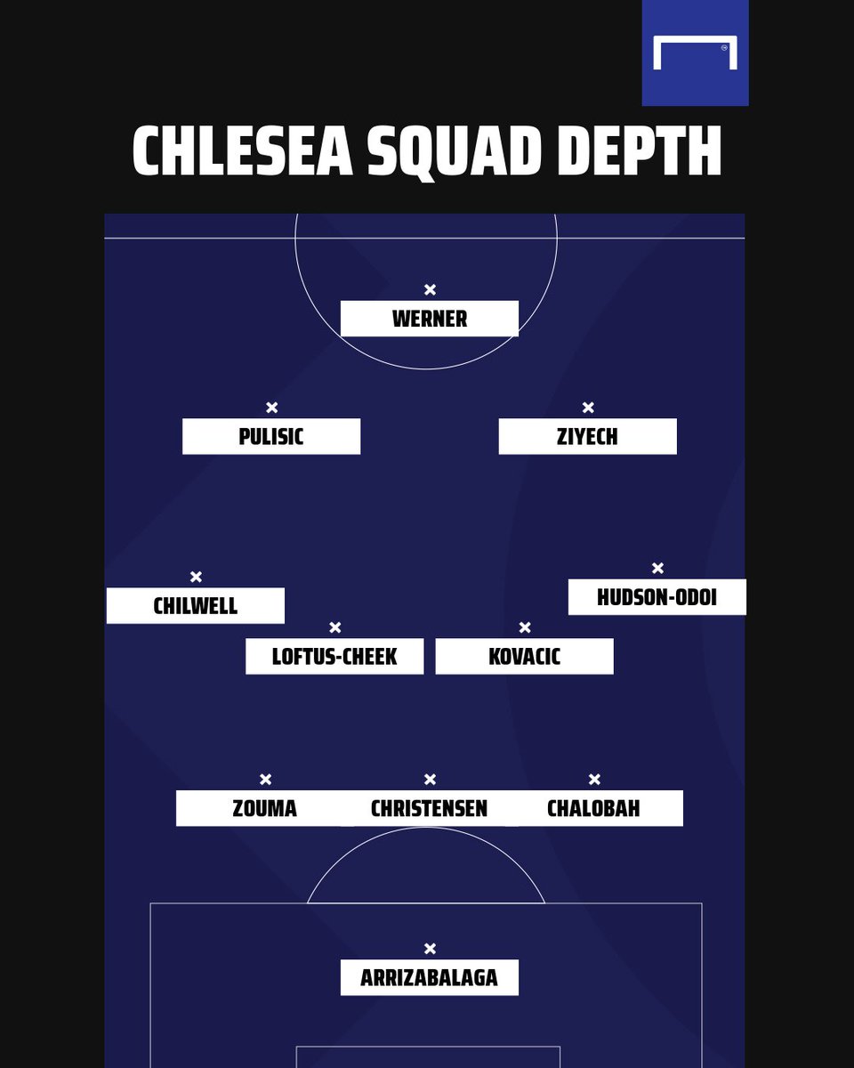 goal's tweet image. Chelsea's strength in depth is frightening 😱