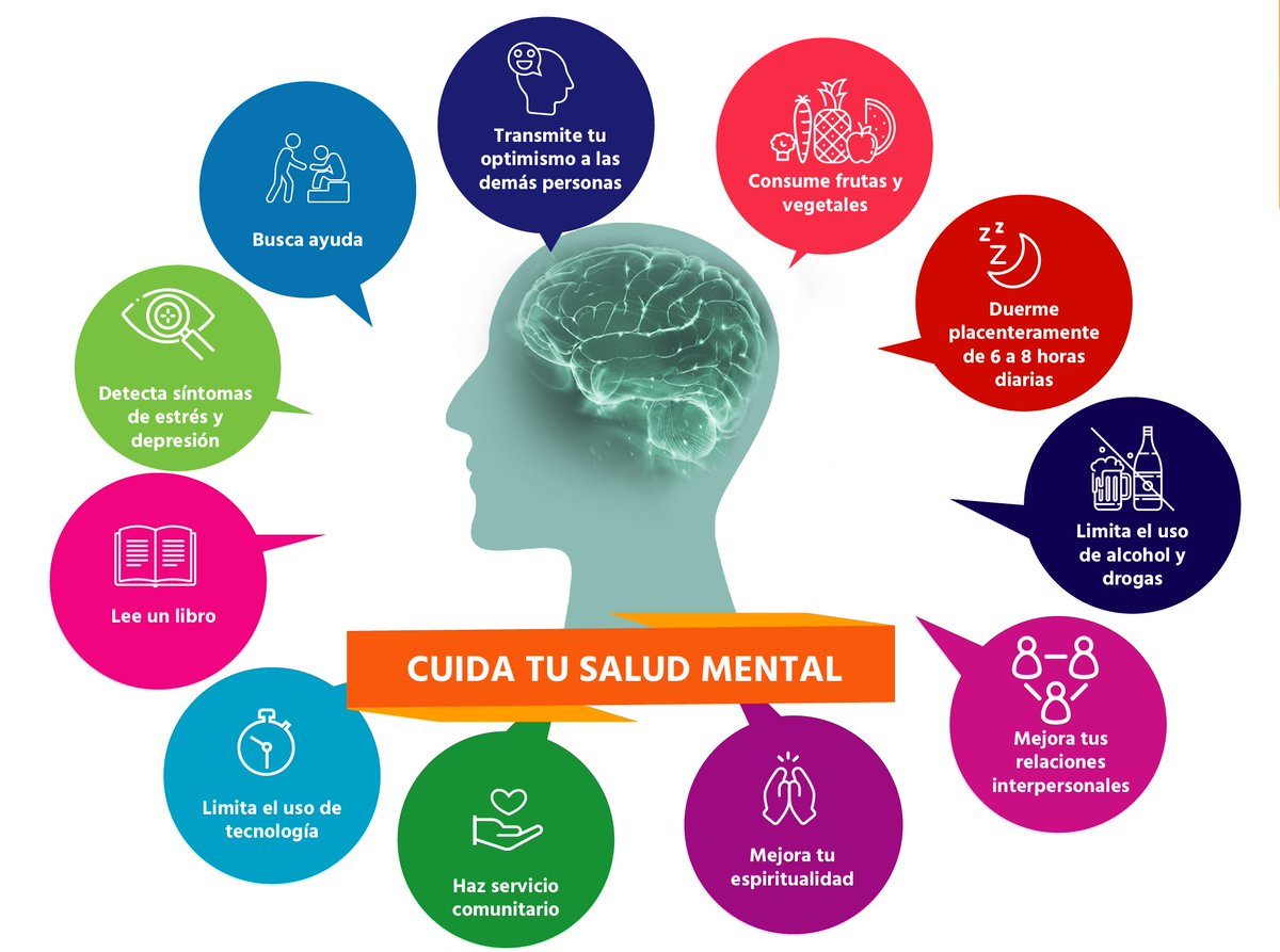 eHealth (@mdtsalud) on Twitter photo 