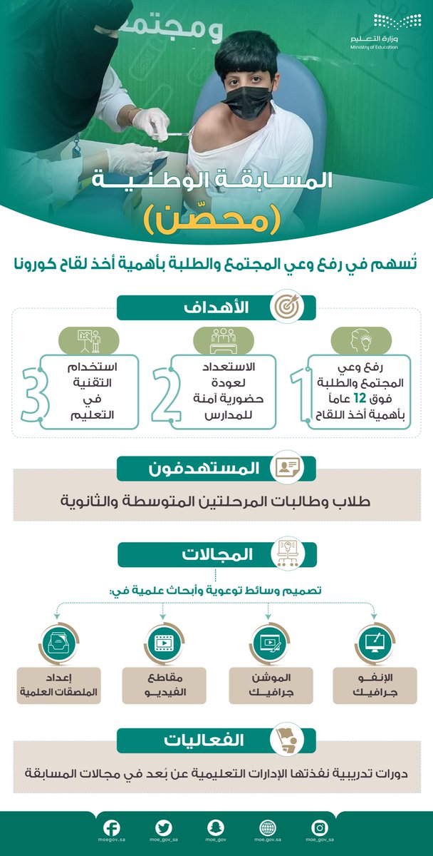 moe_gov_sa's tweet photo. #وزارة_التعليم تختتم مسابقة "محصّن"؛ لرفع وعي المجتمع والطلبة بأهمية الحصول على لقاح كورونا.
https://t.co/xUKs7OS08O https://t.co/XSSnMz2Wg5