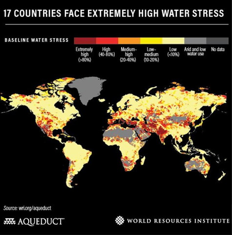 AniDasguptaWRI's tweet photo. Water is vital for human health, industry, agriculture and energy production, yet 25% of the global population live in countries facing extremely high water stress, the problem made worse by climate change.

During #WorldWaterWeek, learn what can be done: https://t.co/y0jfrAQC7D https://t.co/ygta8UDi2y