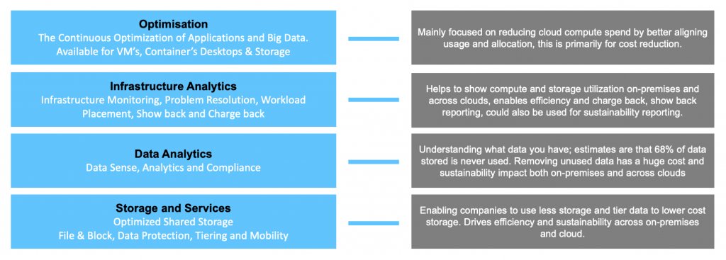 flackboxtv's tweet photo. Good article from #NetApp Tips https://t.co/E5xNNva6Qp https://t.co/5FrVBzbEGV