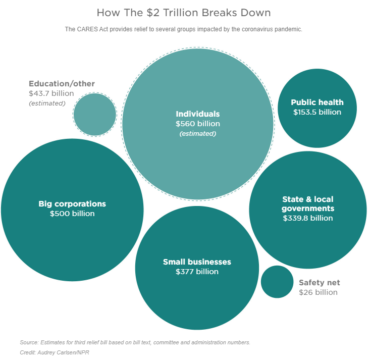 cosatron's tweet photo. Returning to School with the Pandemic

The Cares Act allowed an Estimated $43.7 billion for Education and Other.  Money was spent on technologies that were supposed to clean the air.  The devices were installed and now they are supposed to be tested to prove they work.  DO THEY? https://t.co/JdieOHhD0N