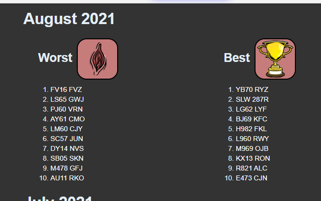 RealBeanBot's tweet image. Glad to see @JackMasseyWelsh has been rated the best driver of August.