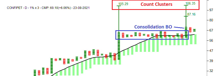 investparampara's tweet photo. #CONFIPET #stocktobuy #Miscellaneous
#ProbableTurtleFT #AnchorFT #BullishPoleFT #BearTrap #ConsolidationBO #CountClusters
Entry: 73 | SL: 63 | TG: 87 - 105
*Stocks for Educational purpose only. https://t.co/pDIkWJgds8