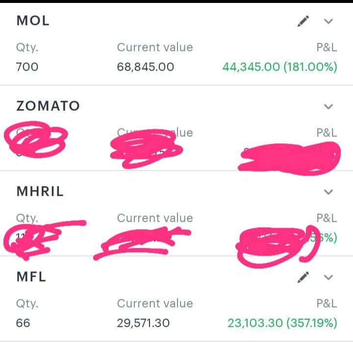 Tushar__Ahir's tweet image. Thanks to this man @DB2Guide, who analyzed MOL #meghmani very well before five months..