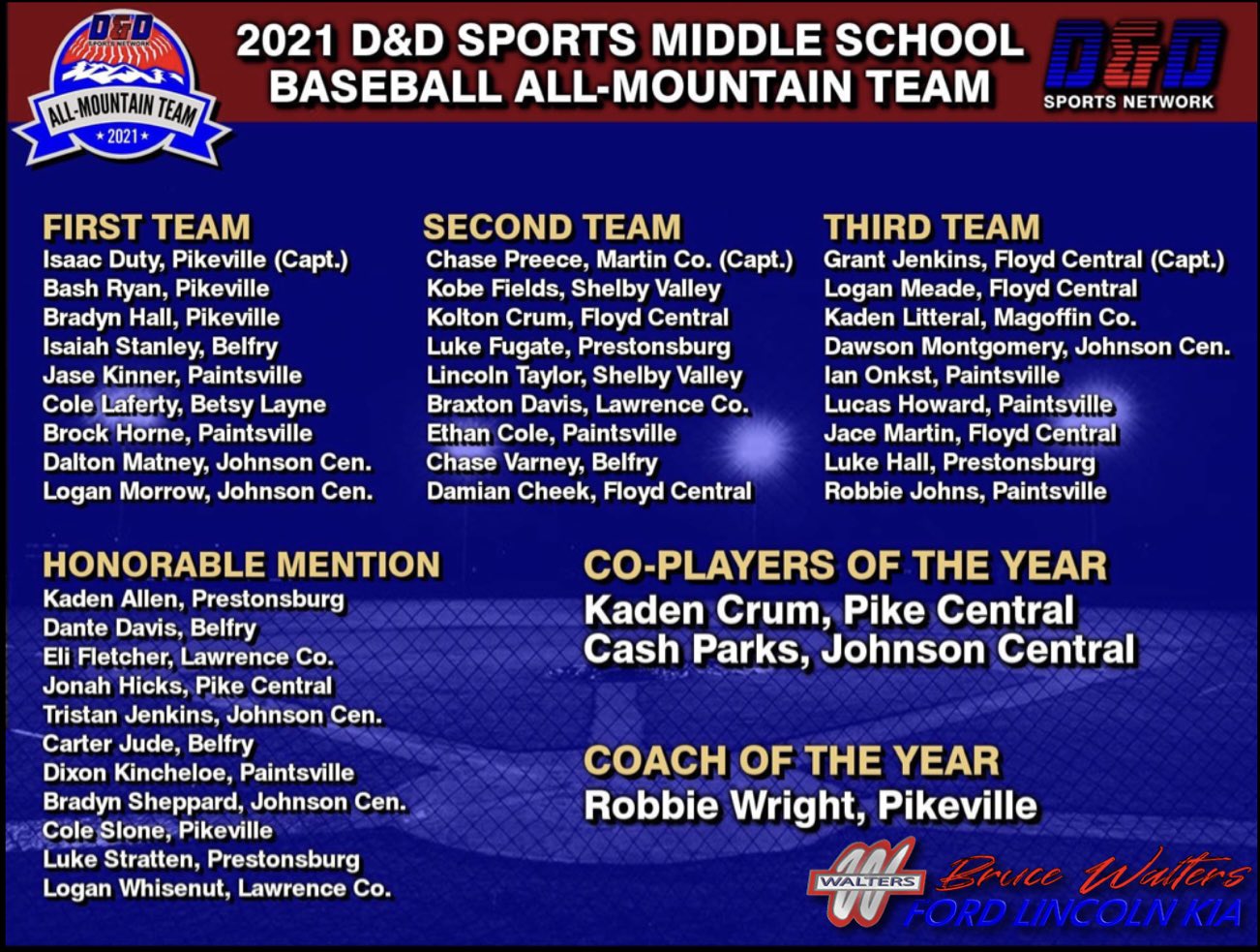 D D Sports Network D D Sports Middle School All Mountain Team T Co 3ltp6lg2dd Twitter
