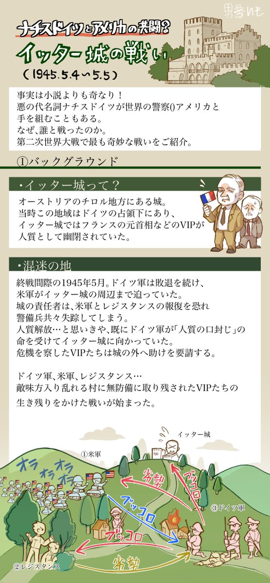 WW2でドイツとアメリカが手を組んだ。
劇場版ジャイアンこと、
「イッター城の戦い」のご紹介。 