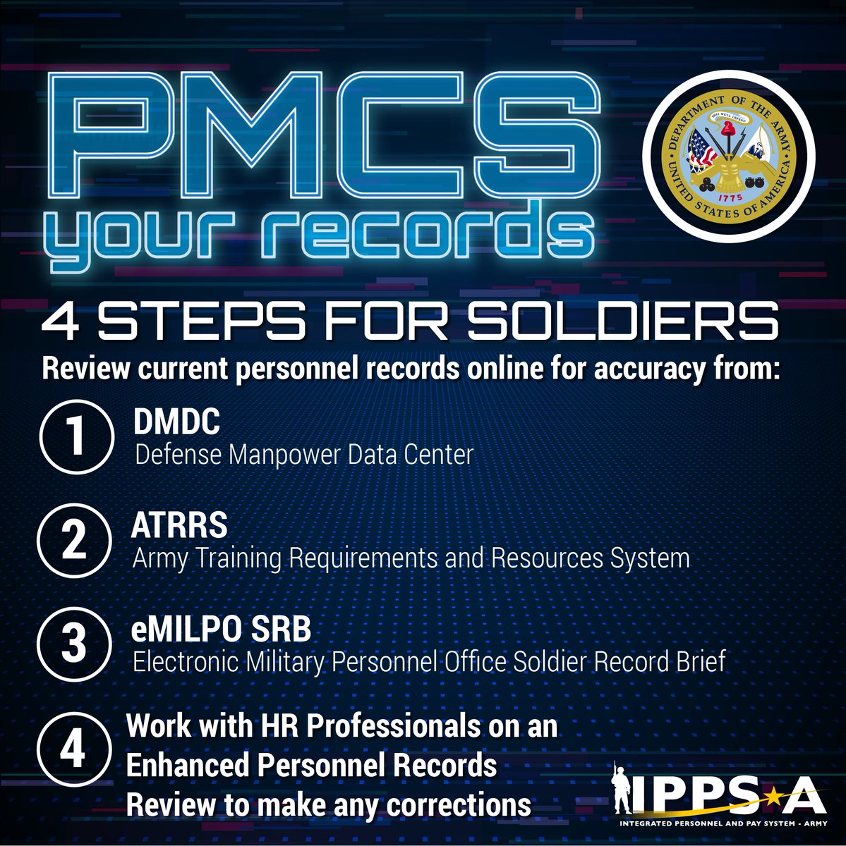 IPPSArmy's tweet photo. Don’t’ know where to start with reviewing your personnel records? Check out this four step checklist to help you ensure that your data is correct before Release 3 in December. @USArmy @USArmyReserve @NationalGuard @ArmyHRC @LtgGary #DataCorrectness #HRTransformation https://t.co/fcnxVpeLHi