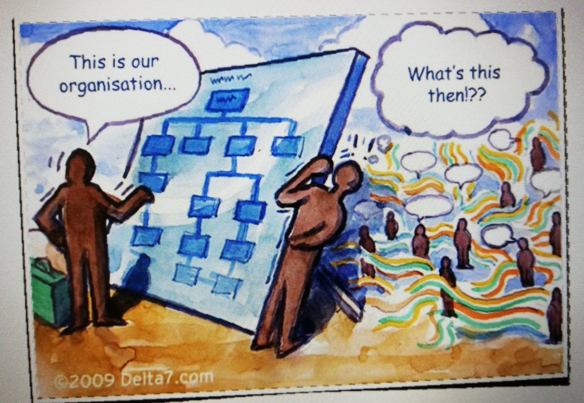 Meidän kulttuurikapteenin kanssa mielenkiintoisen teeman äärellä. Kuinka organisaation muisti toimii? Millaista nykyajan kuvaa se tuottaa ja vahvistaa?Mitä pitäisi unohtaa (=käsitellä) jotta voi uudistua onnistuneesti? #lindströmsuomi #organisaatiokulttuuri #uudistuminen #muutos