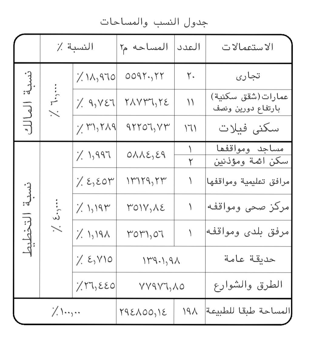 مخطط مطور وجاهز وبصكوك مساحته بعد التخطيط و التطوير 
١٧٠ الف في شرق الرياض ... 
العرض مؤكد ١٠٠٪ وانا شخصياً مع مباشر المالك ، من لديه مشتري فاليتواصل معي 
السوم ١٤٠٠ ريال للمتر و البيع فرق السوم
محمد الغريب 
0555735119 
لا يتواصل معي الا من لديه مشتري لا اقبل مسوقين ولا غيره