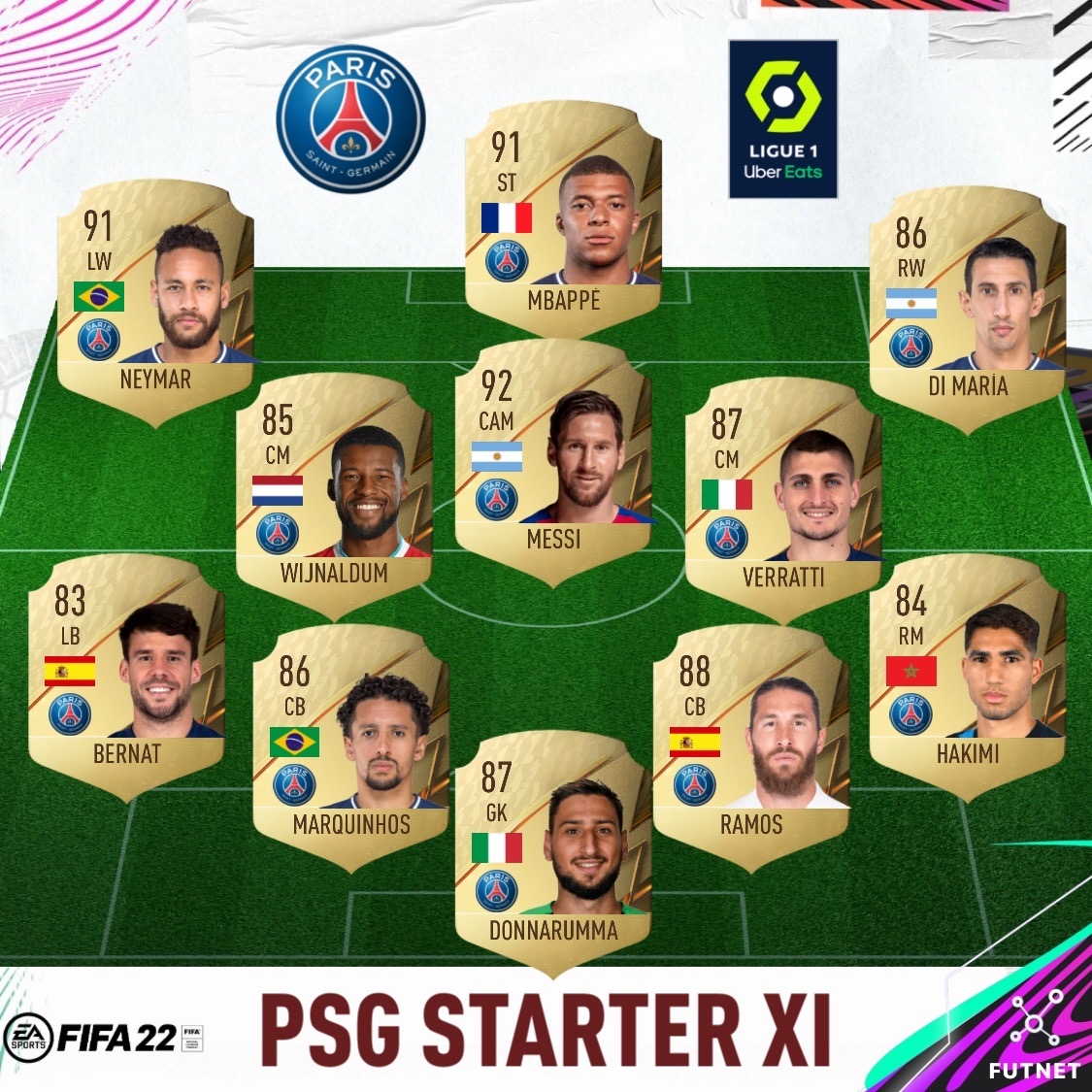 FutnetApp's tweet photo. Hey Siri, who will win Champions League 21-22?😉

Get FREE app and create content like this in few minutes without photoshop! Link in bio now. 🚀

#fifa21 #fut #fifaultimateteam #fifacards #futchamps #fifaplayers #sbcsolution #fut22 #fifa22 #psg #psgfans #messi #neymar #mbappe https://t.co/P35Xc25nkU