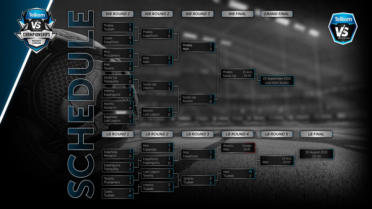 #VSChampionship Tonight: 

Join us at 19:45 tonight, for the RL playoff match between 🇿🇦<a href="/MLGCrisis1/">MLGC eSports</a> &amp; 🇿🇦 <a href="/MistEsportsZA/">Mist Esports</a>! The winner of the match secures their spot as one of the top 4!

🕗19:45
📺 telkomone.tv &amp; twitch.tv/telkomvsg
🎙️<a href="/Ulturism/">Ulturism</a> &amp; @GreyBeardRL