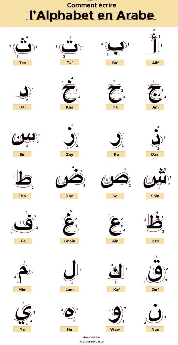 Si ça peut servir à quelqu’un :