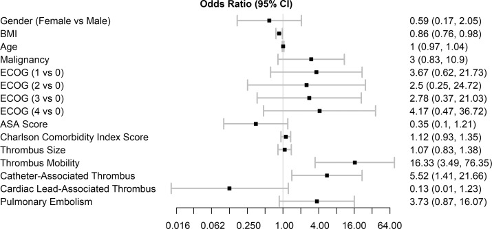datsunian's tweet photo. Out in @avsgjournal from @uclaVIR @TylerCalleseMD @JonnyMoriarty & @uclaimchiefs #dannyobrien
Safety of RA thrombus #Angiovac in CA vs non-CA pts
High risk groups overall but no sig differences in survival/technical success
#bruinhearts #cardioonc
https://t.co/NVL4zmVAA3 https://t.co/QWKdm5mucV